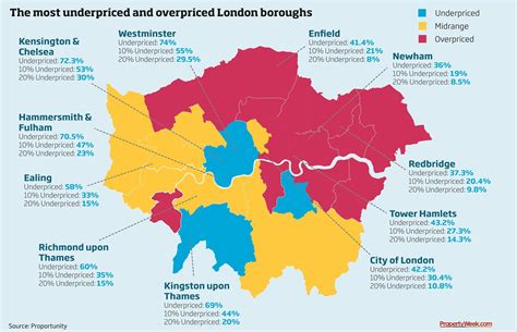 New Data Highlights Most Underpriced Residential Areas Of London