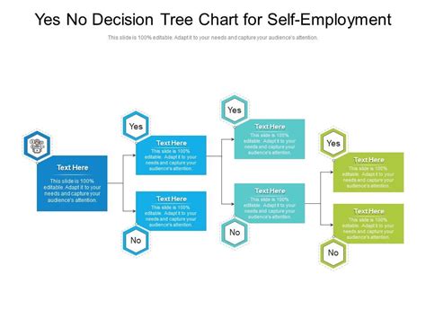 Yes No Decision Tree Template