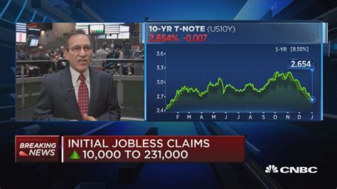 Initial Jobless Claims Up 10000 To 231000