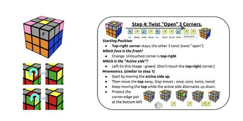 Rubiks Cube Stage 6 A Minimal Rubik S Cube Solution A Minimal Easy