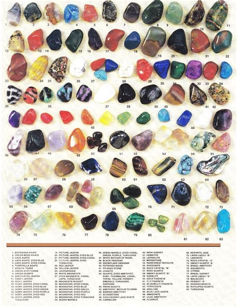 Gemstone Identification Crystals And Gemstones Gemstones Crystals