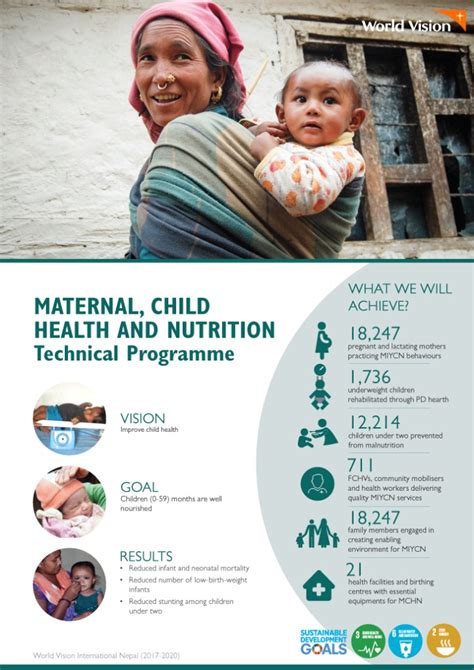 Maternal Child Health And Nutrition World Vision International
