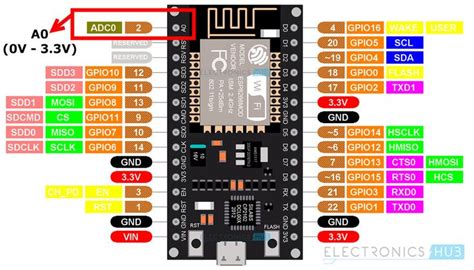 Esp Adc Tutorial Nodemcu Adc For Analog Input Arduino Ide In