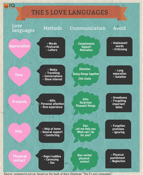5 Love Languages List Examples And Forms