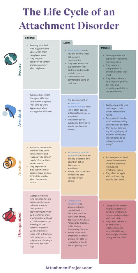 Attachment Styles Worksheet Pdf