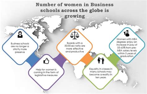 Women In Business School — Articles — Mba And Master`s Preparation Network