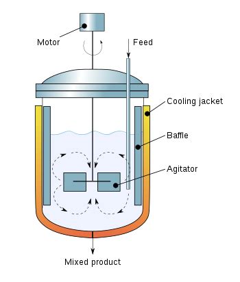 Penjelasan Lengkap Jenis Jenis Reaktor Berdasarkan Proses Dan Keadaan
