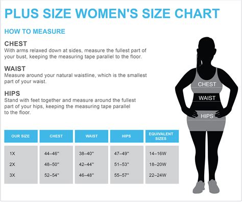 Womens Size Chart How To Measure Your Body Plus Size Chart Images And