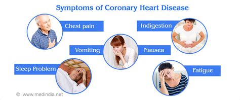 Coronary Heart Disease Causes Symptoms Risk Factors Diagnosis