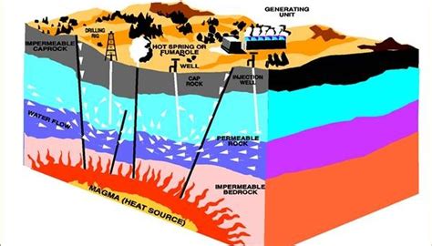 Pros And Cons Of Geothermal Energy Sciencing
