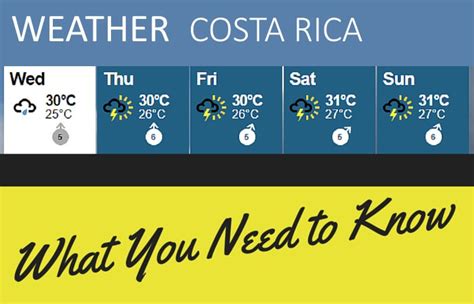 코스타리카의 날씨당신이 알아야 할 사항 Online Digest