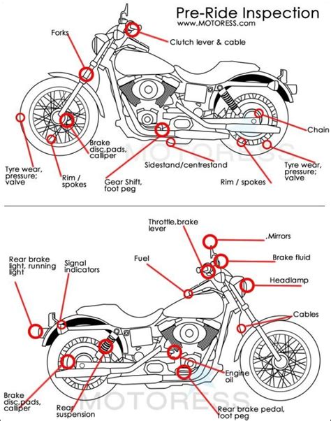 Performing a routing safety vehicle inspection is important to ensure a safe driving experience. Motorcycle Inspection Checklist | hobbiesxstyle