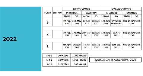 Access GES Academic Calendar For 2022 | SHS, JHS & Primary PDF