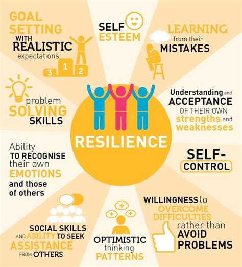 Character Traits Of A Resilient Person Ptmt