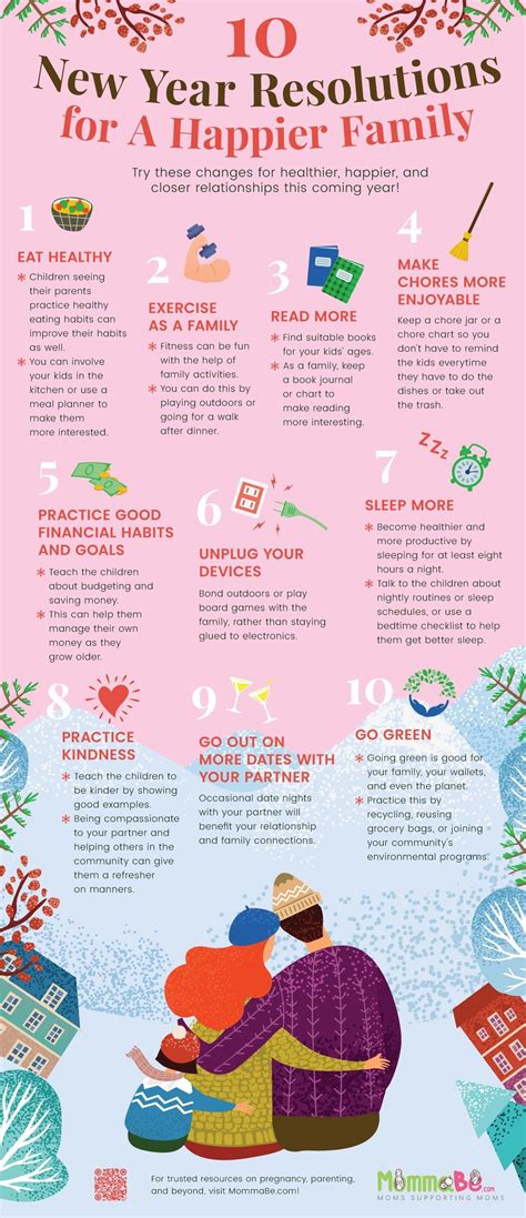 Best New Year Resolutions You Should Set For 2021 Infographic New