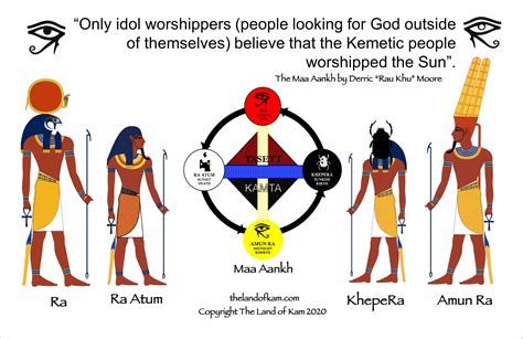Kemetic Shaman Kemet Egypt Kemetic Spirituality Ancient Knowledge