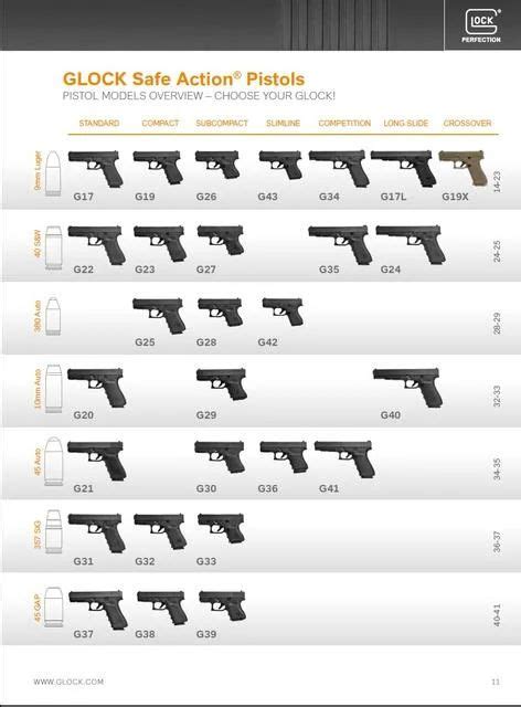 Best Glocks Across Calibers Sizes Ultimate Guide Glock Pistols Hot