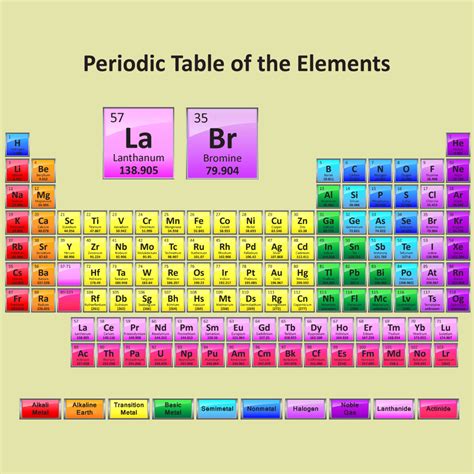 La Brújula De La Ciencia S08e23 La Tabla Periódica Y Los Elementos