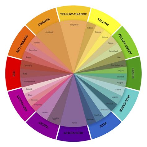 Sampleboard Complementary Color Wheel Complementary C