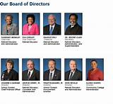 Credit Union Board Of Directors