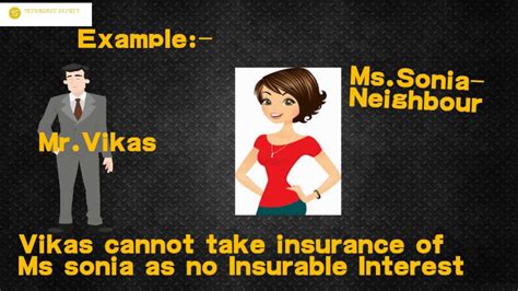 What is it, and how does it work? what is insurable interest in Hindi | Oct 2019 - YouTube