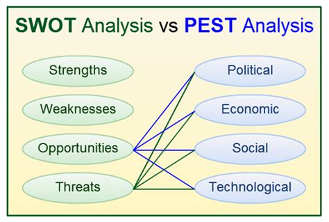 Difference Between Swot And Pestel Analysis Compare The My Xxx Hot Girl
