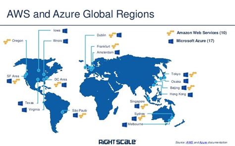 Azure Vs Aws Best Practices What You Need To Know