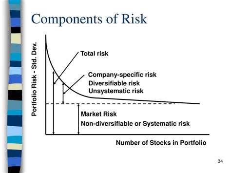 Such fluctuations are related to changes in return of the entire market. PPT - Portfolio Theory Capital Market Theory Capital Asset ...