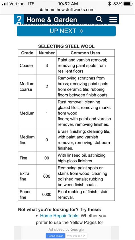 Steel Wool Grades Chart
