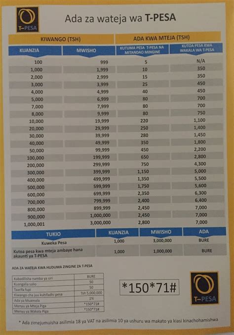 Ttcl Pesa Menu Captions Casual