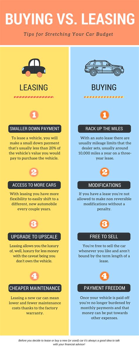 Infographic Buying Vs Leasing Tips For Stretching Your Car Budget As