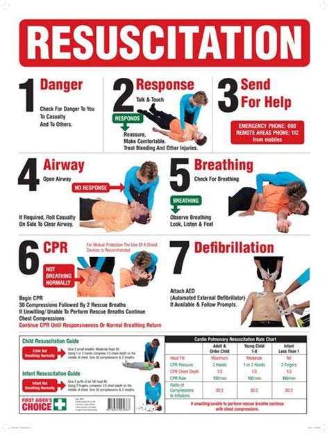 Emergency Information Sign Cardiopulmonary Resusitation Cpr With