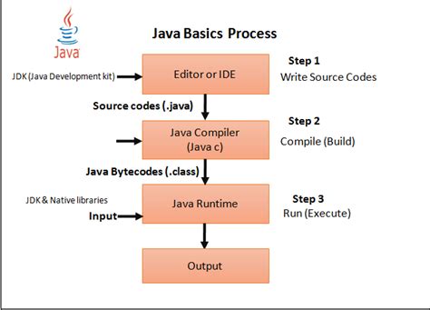 Java Programming Help Help With Java Programming Homework