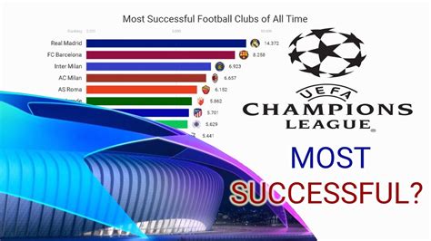 The uefa champions league (formerly european cup), the uefa europa league (formerly uefa cup), the uefa europa conference league. UEFA Club Ranking of All Time (1960 - 2020) - YouTube