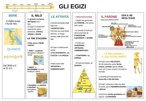 Mappa Concettuale Degli Egizi Scuola Primaria Twinkl Pedersenrecovery Com