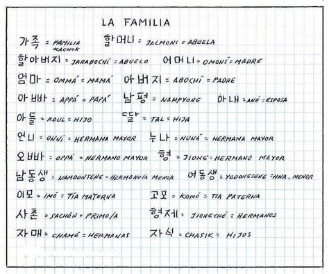 Forma De Escribir En Coreano Aprende Coreano Amino Amino