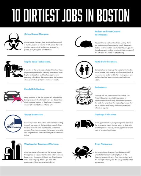 Dirtiest Jobs In Boston Somebodys Gotta Do It Survive And Thrive