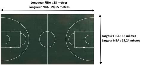 Dimension Terrain De Basket Distances Nba Et Fiba Avis Panier Basket