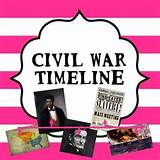 Pictures of Timeline Of The Civil War For Students