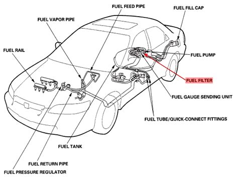 94 Honda Accord Wiring Diagram Fuel Pump - Wiring Diagram Networks