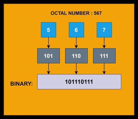 Cprogram To Convert Octal To Binary Coding Ninjas