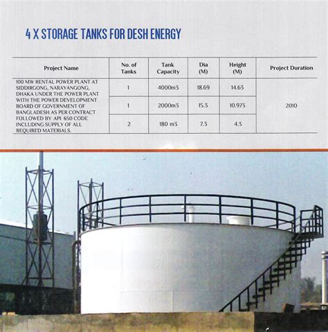 Api standard 650 eleventh edition, june 2007 addendum 1: Construction & Engineering of Storage Tank