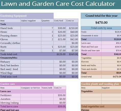 Lawn And Garden Care Cost Calculator My Excel Templates