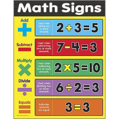 For this magazine there is no download available. Math Signs Learning Chart | theteachingstore.com. Basic ...