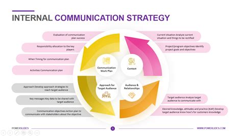 Internal Comms Strategy Template