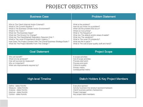 Project Objectives Ppt Powerpoint Presentation Inspiration Powerpoint