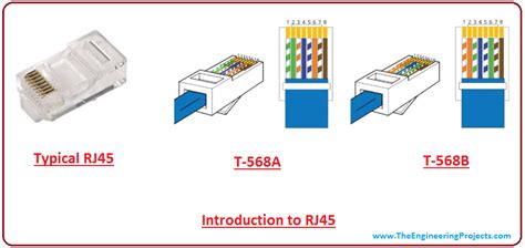 Introduction To Rj45 The Engineering Projects