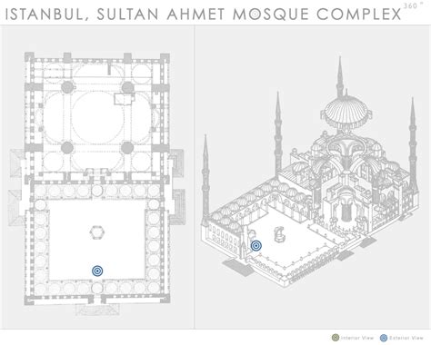 Istanbul Sultan Ahmet Mosque Complex 360 Department Of Art History