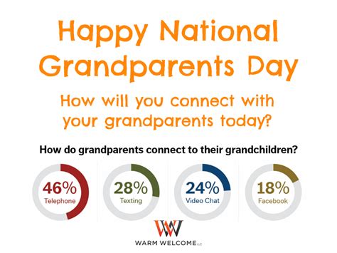 Happy National Grandparents Day 982019 Grandparents