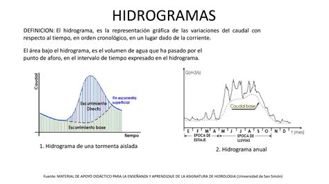 Solution Hidrogramas Definicion Y Partes 1 Studypool